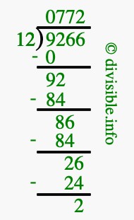 9266 divided by 12 using long division