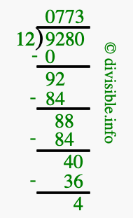 9280 divided by 12 using long division