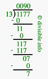 1177 divided by 13 using long division