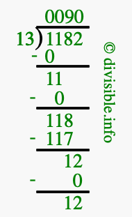 1182 divided by 13 using long division