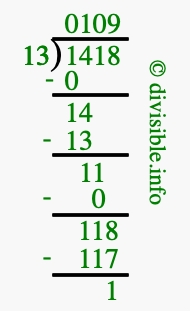 1418 divided by 13 using long division