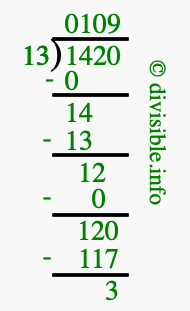 1420 divided by 13 using long division