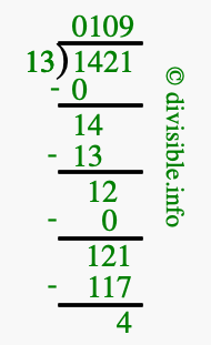 1421 divided by 13 using long division
