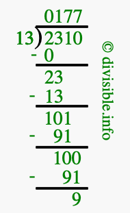 2310 divided by 13 using long division