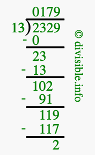 2329 divided by 13 using long division