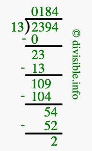 2394 divided by 13 using long division