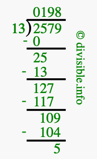 2579 divided by 13 using long division