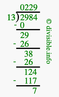2984 divided by 13 using long division