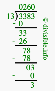 3383 divided by 13 using long division