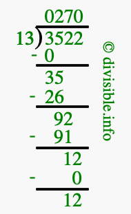 3522 divided by 13 using long division