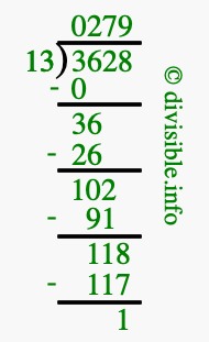 3628 divided by 13 using long division