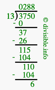 3750 divided by 13 using long division