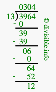 3964 divided by 13 using long division