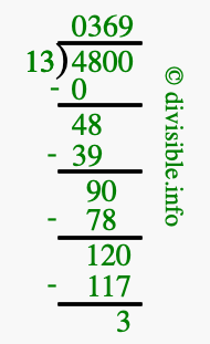 4800 divided by 13 using long division