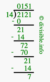 2121 divided by 14 using long division