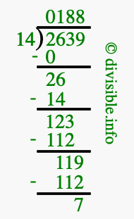 2639 divided by 14 using long division