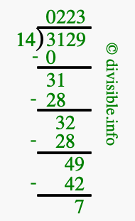 3129 divided by 14 using long division