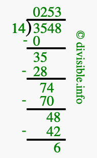 3548 divided by 14 using long division