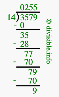 3579 divided by 14 using long division