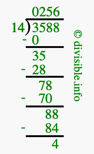 3588 divided by 14 using long division