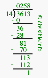 3613 divided by 14 using long division