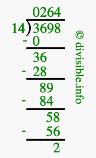 3698 divided by 14 using long division