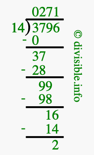 3796 divided by 14 using long division