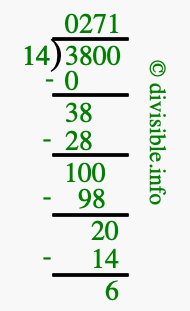 3800 divided by 14 using long division
