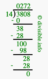 3808 divided by 14 using long division