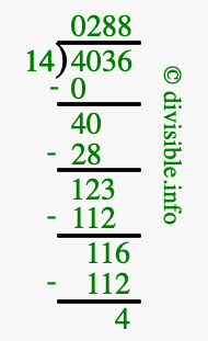4036 divided by 14 using long division