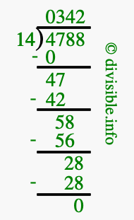 4788 divided by 14 using long division
