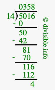 5016 divided by 14 using long division