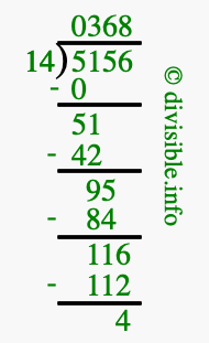 5156 divided by 14 using long division