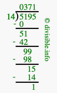 5195 divided by 14 using long division
