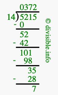 5215 divided by 14 using long division