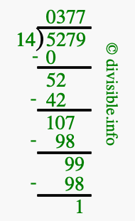5279 divided by 14 using long division