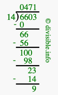 6603 divided by 14 using long division