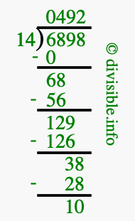 6898 divided by 14 using long division