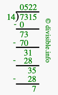 7315 divided by 14 using long division
