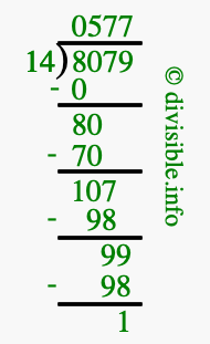 8079 divided by 14 using long division