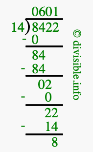 8422 divided by 14 using long division