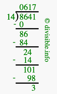 8641 divided by 14 using long division