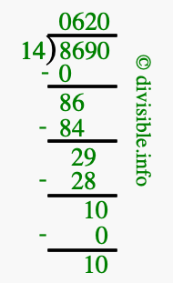 8690 divided by 14 using long division