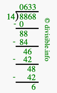 8868 divided by 14 using long division