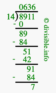 8911 divided by 14 using long division