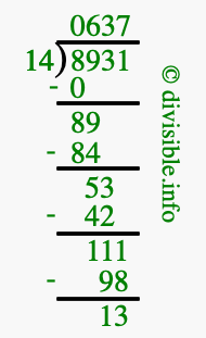 8931 divided by 14 using long division