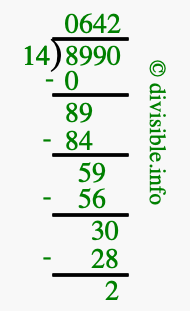 8990 divided by 14 using long division