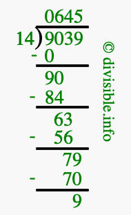 9039 divided by 14 using long division
