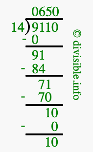 9110 divided by 14 using long division