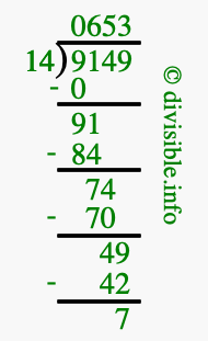 9149 divided by 14 using long division